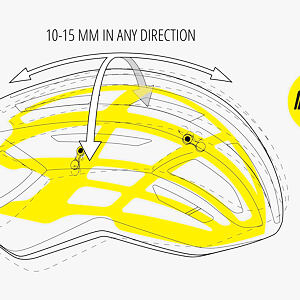 Cyklistická helma MET Vinci Mips